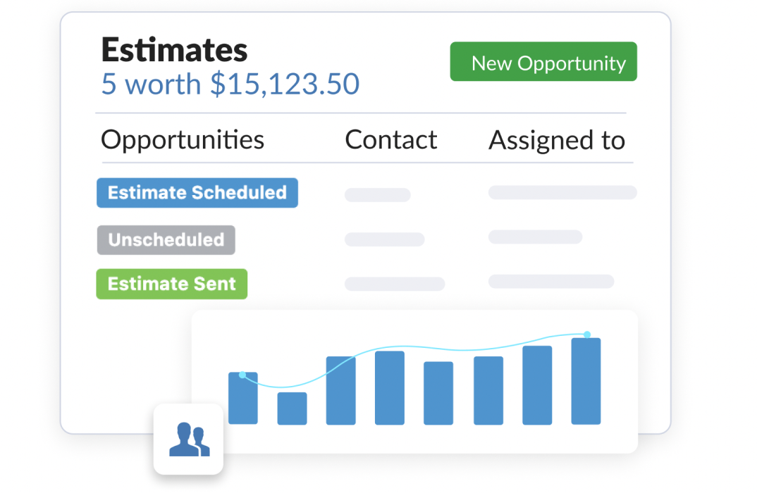 Estimation charts with the create a New Opportunity button