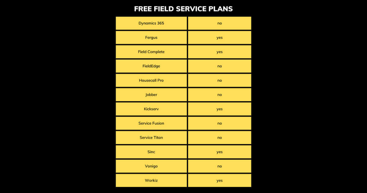 Free field service management software