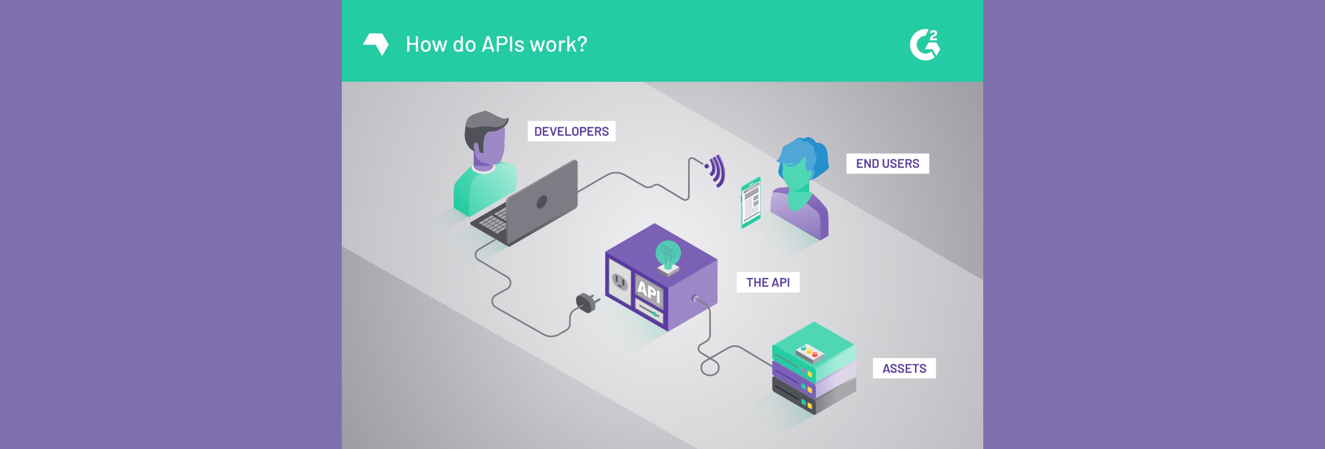 Kickserv's API Explanation